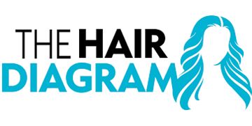 The Hair Diagram  Coupons