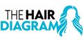 The Hair Diagram